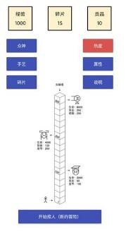 女娲捏人破解版无广告_一笑下载站