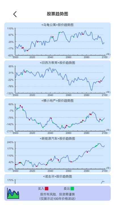 模拟炒股人生_一笑下载站